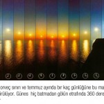 Güneşin hiç batmadıgı yer neresidir güneşin batmadıgı tek ülke