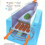 manyetik gemi buluşu