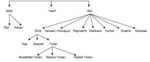 osmanlıda-sosyal-hareketlilik