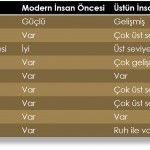 üstün insan