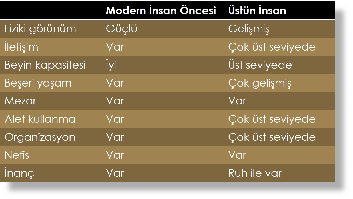 üstün insan