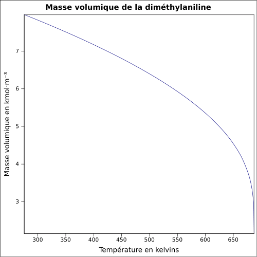 DİMETİLAMİNOFENOL (META—)