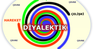 DtYALEKTİK DtYALEKTİK