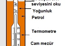 DANSİMETRE