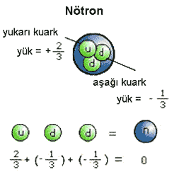 NÖTRON