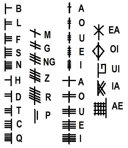 OGHAM