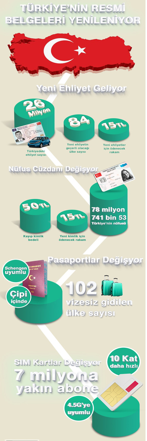 vatandaslarin-kullandigi-resmi-belgeler-2016-da-8246979_9261_m