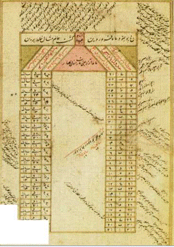 Eylül 1332, Miladi 22 Eylül 1916 tarihli hir takvim