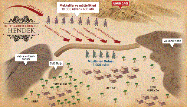 Hendek savaşı