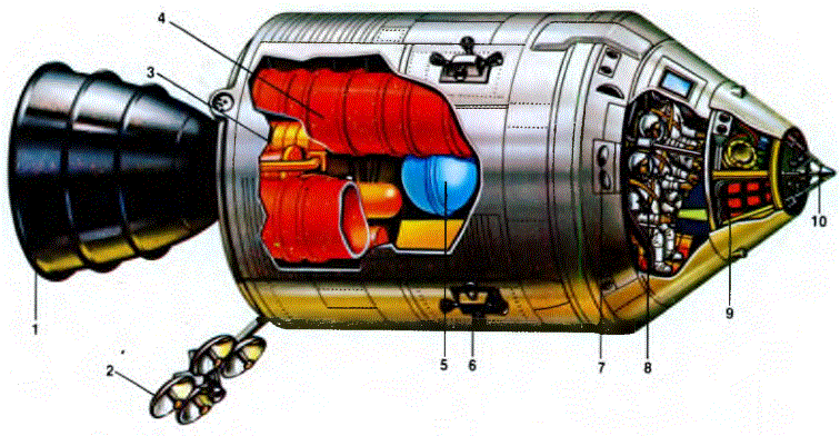 Resimde Apollo aracının parçaları görülmektedir: (1) Ana motorun ucu; (2) özel alıcı anten; (3) 9 670 kg itici güçte ana motor; (4) yakıt depoları; (5) helyum depoları; (6) konum kontrol aygıtı; (7) yükseklik denetim aygıtı; (8) ekip; (9) paraşütler; (10) kenetlenme mekanizması.