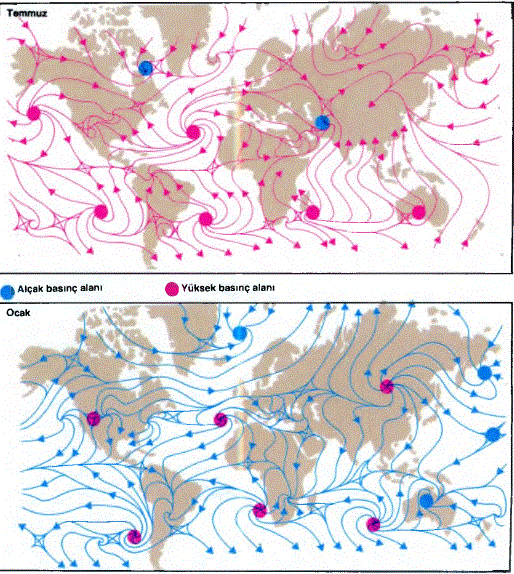 Baskın yüzey rüzgârlarını, atmosfer basınç koşulları denetler, ocak ve temmuz ayları için dünya meteoroloji haritaları, basınç değişikliğinidolayısıyla baskın rüzgâr koşullarının mevsimlere göre dağılımını gösterir. Yaz mevsiminde, kara kütleleri, çevrelerindeki okyanuslardan daha hızlı ısınır; sıcak yükselen hava bileşenleri üstünde, okyanus üstündeki yüksek basınç alanlarından havanın sarmal olarak döndüğü alçak basınç alanları yaratır. Kış mevsiminde, daha büyük basınç farklılıklarıyla, bu olayın tersi görülür. Rüzgâr ve basınçta mevsimlere göre değişikliklergözlenir