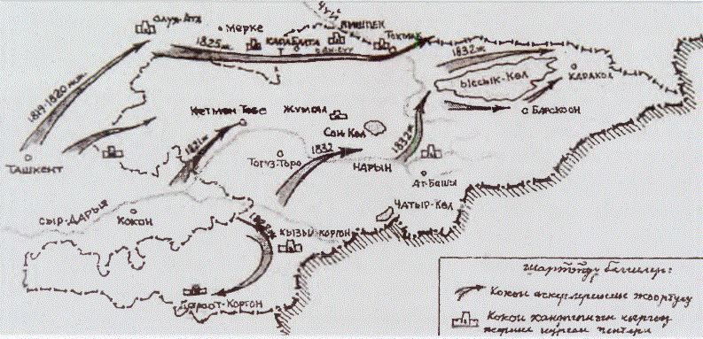 Kırgızlıları Ruslarla ile mücadelesini gösteren harita