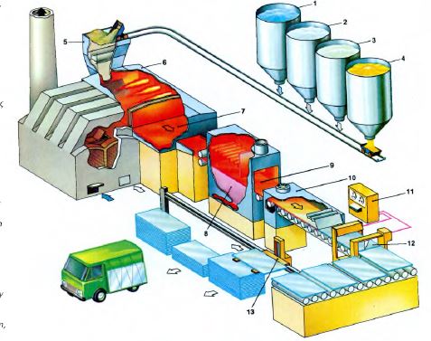 cam fabrikası