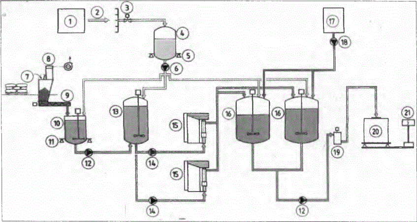 1) Reçine tankları, 2) Borulama hatları, 3) Dozajlama ünitesi, 4) Günlük şarj tankı, 5) Tartım ve pompalama is tasyonu, 6) Pompalar, 7) Pigment yükleme, 8) Toz tutucu filitreler, 9) Pigment tartım ve dozajlama, 10) Pig mentlerin vernik içinde çözülmesi, 11) Pigment pastasının dozajlanması, 12) Dozaj pompaları, 13) Vernik ilâ vesi ve karıştırma, 14) Dişli pompalar, 15) Bilyalı eziciler (Per-mill), 16) Olgunlaştırma tankları, 17) Mineral yağ besleme, 18) Pompalama, 19) Katkı maddelerin ilâvesi, 20) Depolama, 21) Dolum tesisleri.