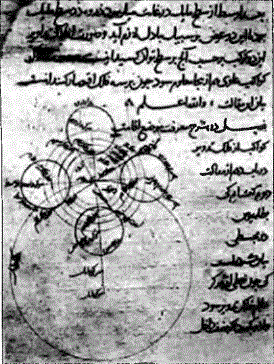 Nâsirüddîn Tûsî'nin Astronomi ilminden bahseden Tezkire fî İlmil- Hey'et adlı eserinden bir sayfa.